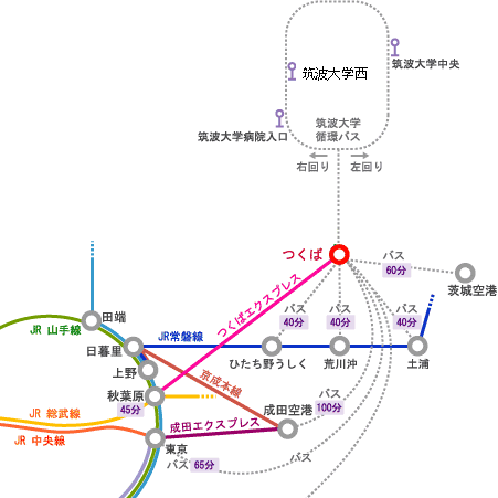 route