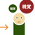 tsutawaru