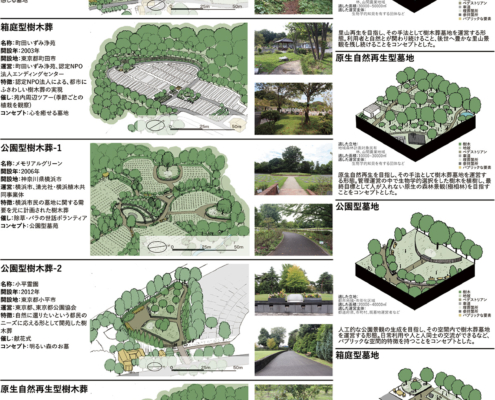 樹木葬墓地の多角的評価に基づく埋葬空間の可能性に関する研究｜