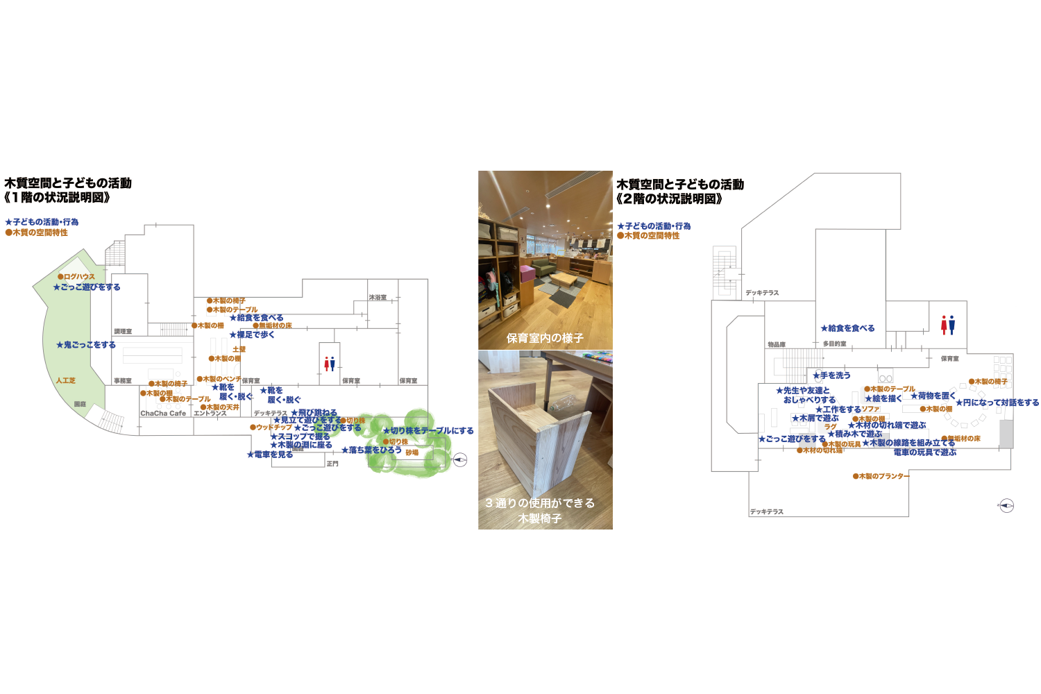 ChaCha Children Daikanyamaの空間と子どもの活動説明図｜嶋田 珠々