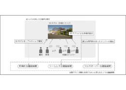 建築と「庭」の一体的設計における3Dモデルをプラットフォームとした共創デザインプロセスに関する研究｜伊藤玲那