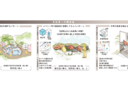 温泉地における共同湯の展開に関する研究｜大野 紗英
