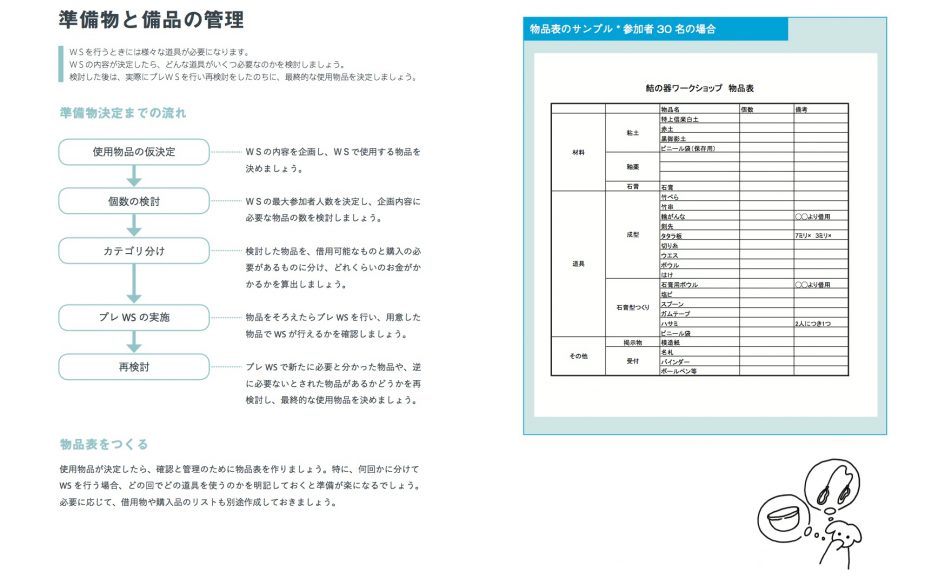 結の器プロジェクト