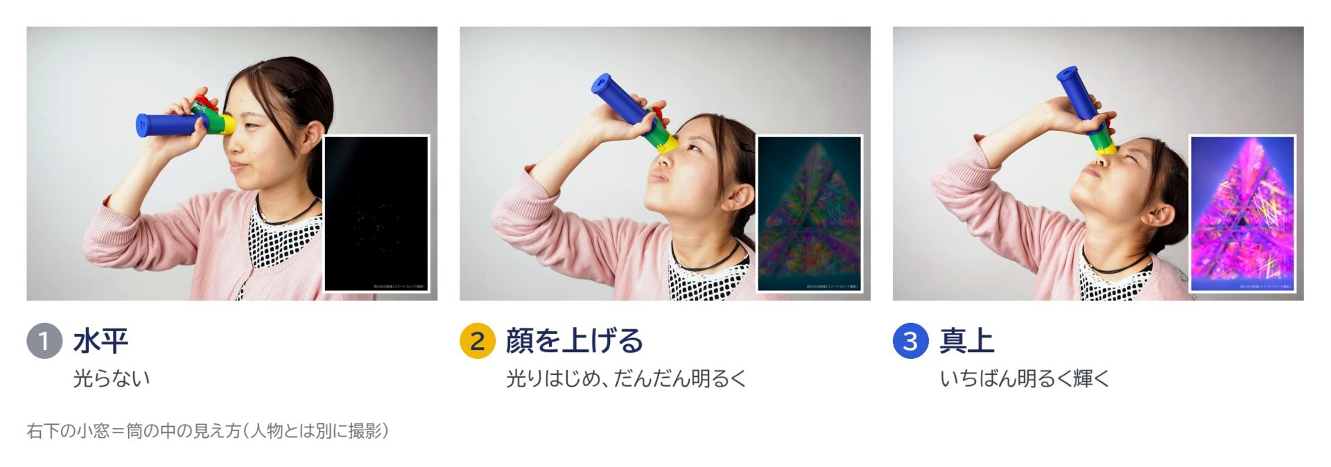 筒の傾きに応じて万華鏡の明るさが変わる。各写真の右下の小窓は、筒の中の見え方を別に撮影したもの