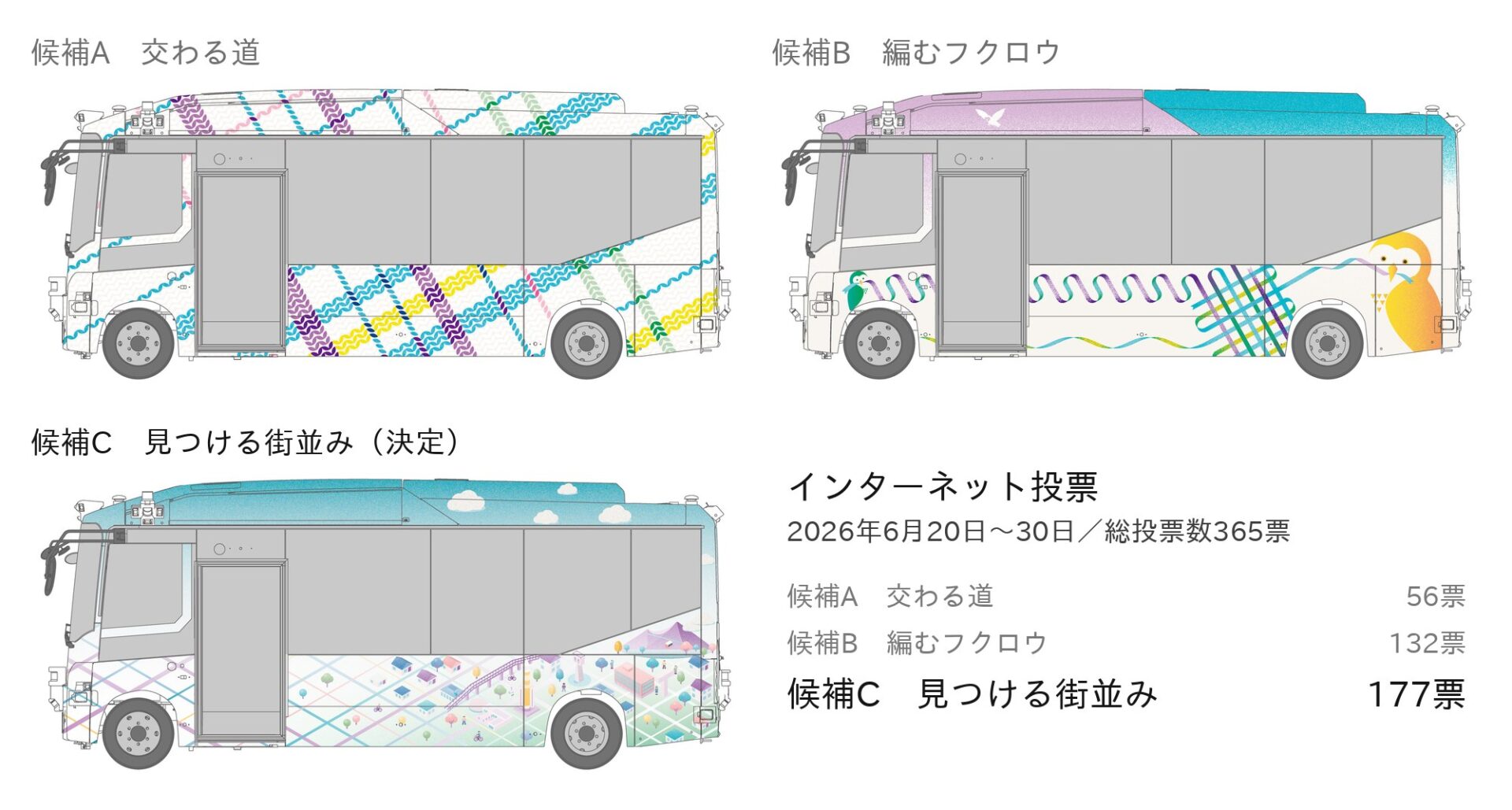 インターネット投票にかけた3つの案（投票時のデザイン。実際の車両の絵柄とは一部異なります）
