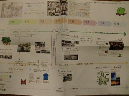 20111007-20110925-CIMG1889.JPG